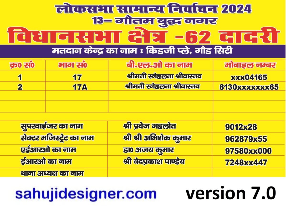 Vidhansabha chhetra BLO contact Details banner psd